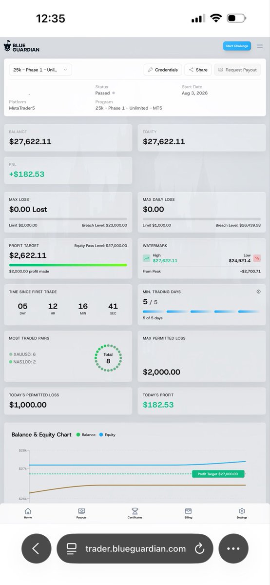 arhmad_bbn's tweet photo. God did. 🥹💙

Passed my account successfully and now officially funded! 🧘

@BlueGuardiancom really did an amazing job with this dashboard. 😮‍💨🔥

Clean, smooth, and beautiful.

Alhamdulillah for another milestone. ❤️ https://t.co/MMxatzCv1b