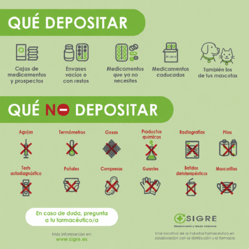 puntosigre's tweet photo. ✅¿Sabes qué hay que depositar en el #PuntoSIGRE de la farmacia?

Resuelve tus dudas 👇 https://t.co/M6Ba89jmmh