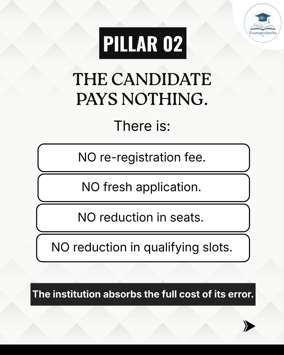 examspecharcha's tweet photo. The UGC-NET re-examination is not just about conducting another exam - it is about owning the error, protecting candidates, and fixing what went wrong.

Swipe through the three pillars that matter.
Clear facts. No confusion.

#UGCNET #UGCNET2026 #ReNet #NTA #ExamUpdate https://t.co/LBc38jqf4j