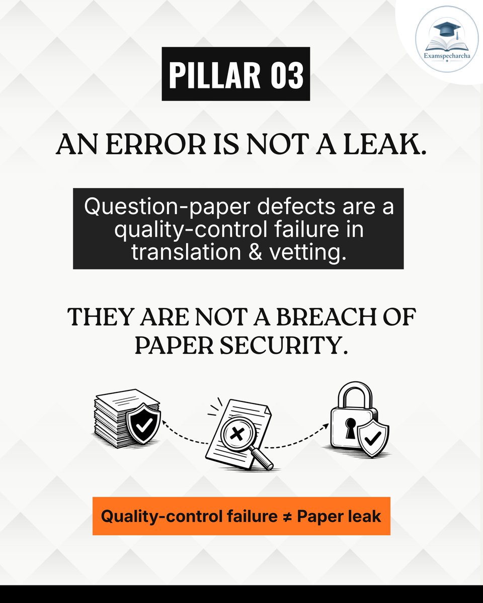 examspecharcha's tweet photo. The UGC-NET re-examination is not just about conducting another exam - it is about owning the error, protecting candidates, and fixing what went wrong.

Swipe through the three pillars that matter.
Clear facts. No confusion.

#UGCNET #UGCNET2026 #ReNet #NTA #ExamUpdate https://t.co/LBc38jqf4j