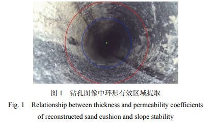 JMA_Journal's tweet photo. Clearer borehole imaging with RANSAC + SURF-MLESAC. The method enables high-precision image unwrapping and seamless panoramic stitching, improving geological structure visualization. #Mining #Geology #Borehole
https://t.co/bTqnlewam8 https://t.co/kF0yL2ozyq