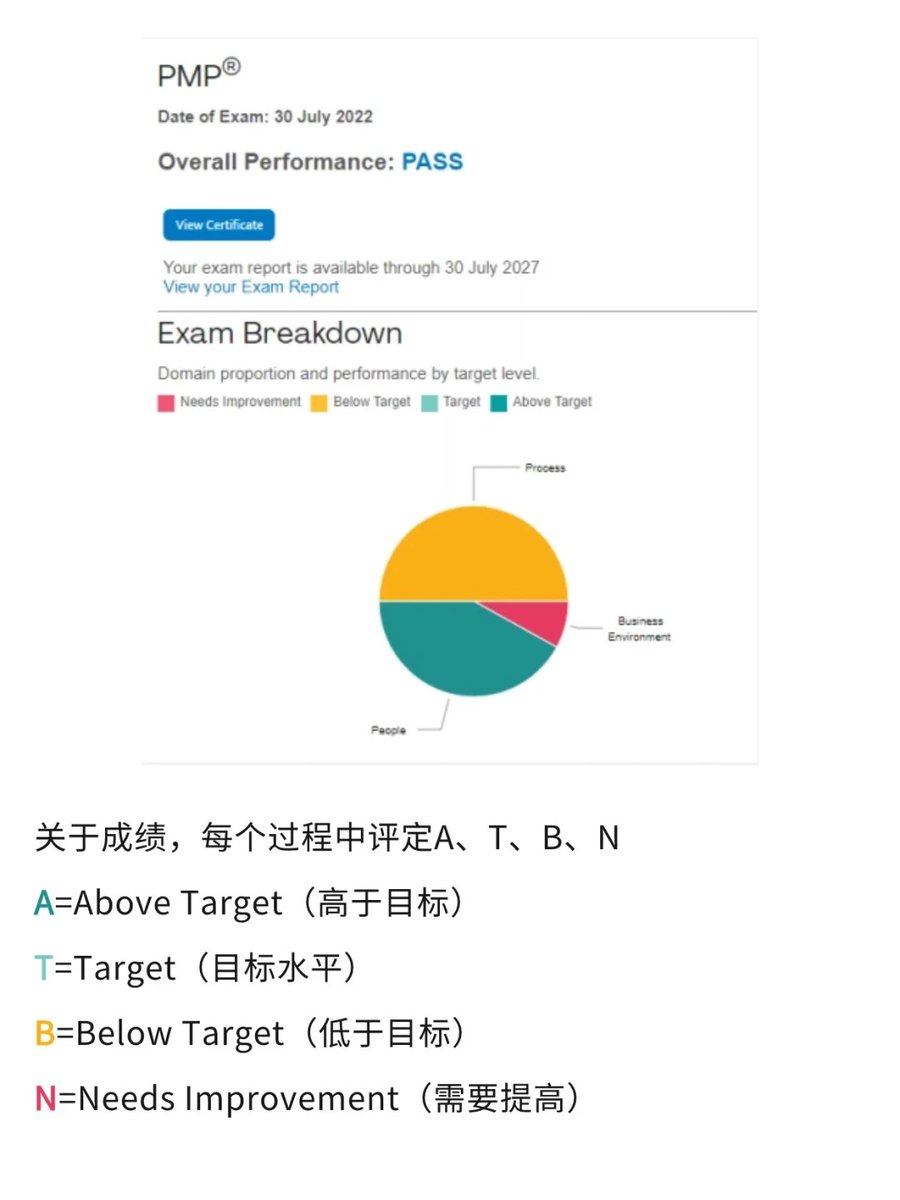 NelsonCart35749's tweet photo. Just got my PMP exam result – PASS! 3 months of early mornings, practice tests, and coffee paid off https://t.co/5fubF0KF0l