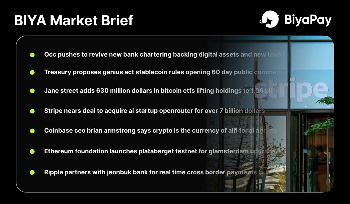 BiyaPay's tweet photo. BIYA Daily Market Brief

🔹 Occ conditionally approves trump linked wlfi for national trust bank charter to issue usd1 and custody digital assets

🔹 Treasury proposes genius act stablecoin rules opening 60 day public comment period

🔹 Jane street adds 630 million dollars in bitcoin etfs lifting holdings to 1.06 billion

🔹 Stripe nears deal to acquire ai startup openrouter for over 7 billion dollars

🔹 Coinbase ceo brian armstrong says crypto is the currency of aifi for ai agents

🔹 Ethereum foundation launches plataberget testnet for glamsterdam upgrade ahead of aug 20 fork

🔹 Ripple partners with jeonbuk bank for real time cross border payments in korea