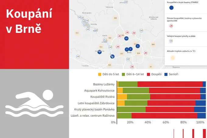Image from dataBrno (@dataBrno)