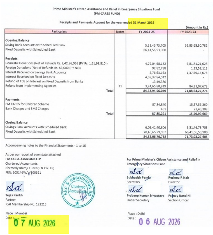 atulmodani's tweet photo. PM Cares Fund 

Audit done for FY 2023-24 and 2024-25 together nearly after a gap of 2 years, after highlighted by social media.

The Audited statements uploaded on website does not have UDIN (Unique Document Identification Number) as mandated by #ICAI

@NileshVik @kamleshvikamsey , may be because of oversight.

Kindly ask PMO to correct this. @PMOIndia 

#PMCares
