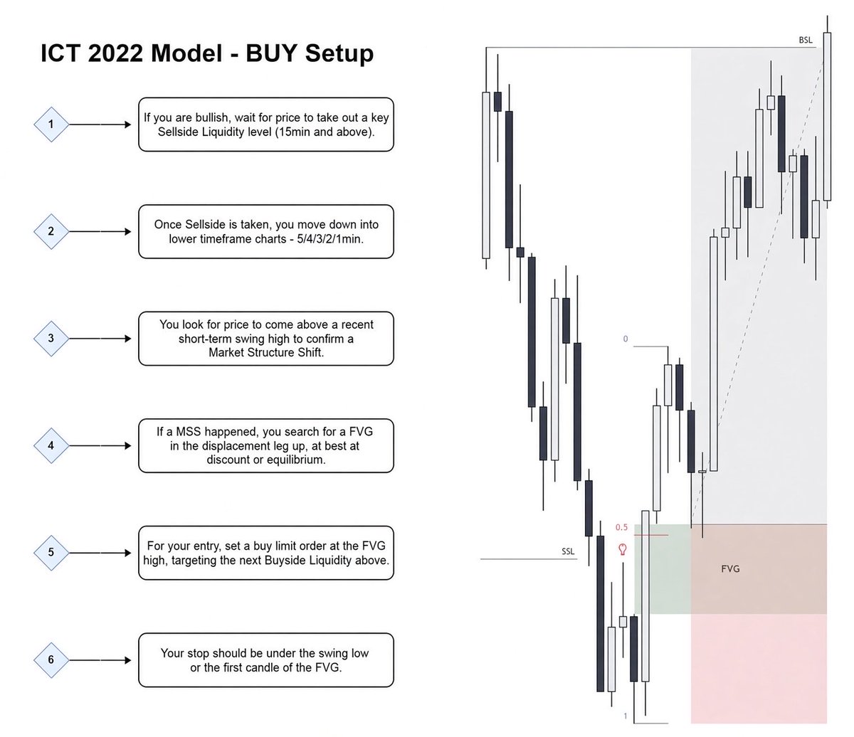 IamMavion's tweet photo. ICT 2022 Model Cheat Sheet

Both BUY &amp; SELL Setups explained step by step.

Save this. Study this! https://t.co/xImTco9bvg