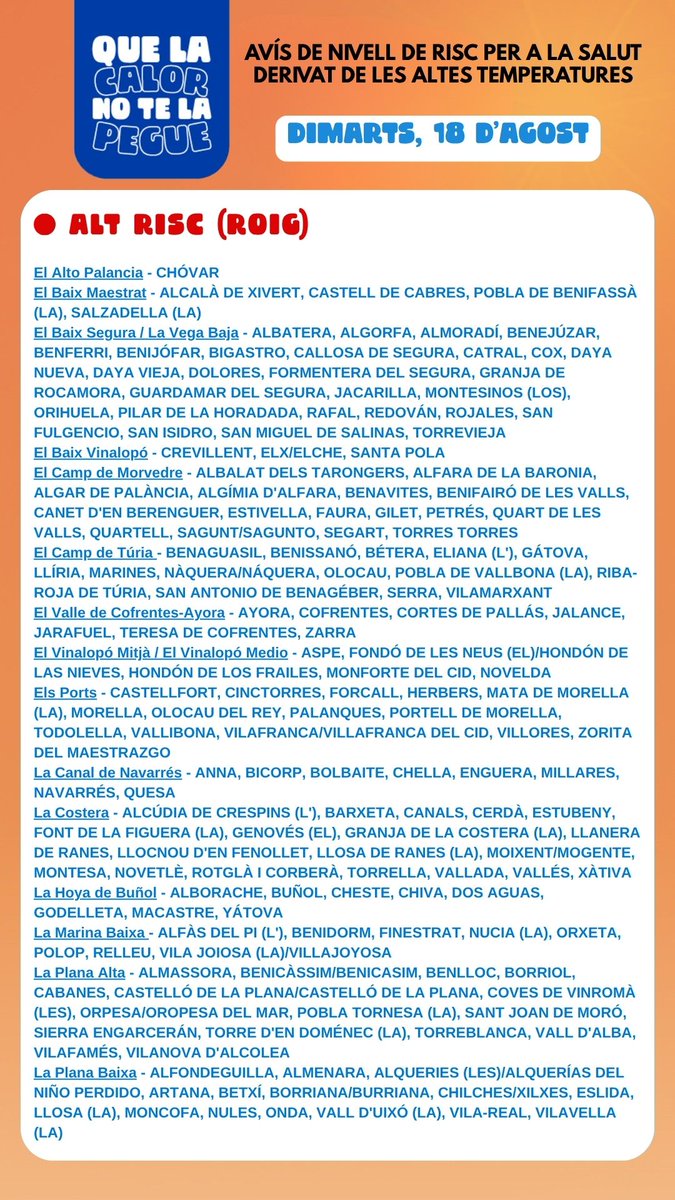 GVAsanitat's tweet photo. ⚠️🌡️Avís de nivell de risc per a la salut derivat de les altes temperatures (18 d'agost)

🔴🟠Nivell alt i mitjà

Consulta les previsions⬇️: https://t.co/wokMmgLFAa https://t.co/eJRjm6eXSO