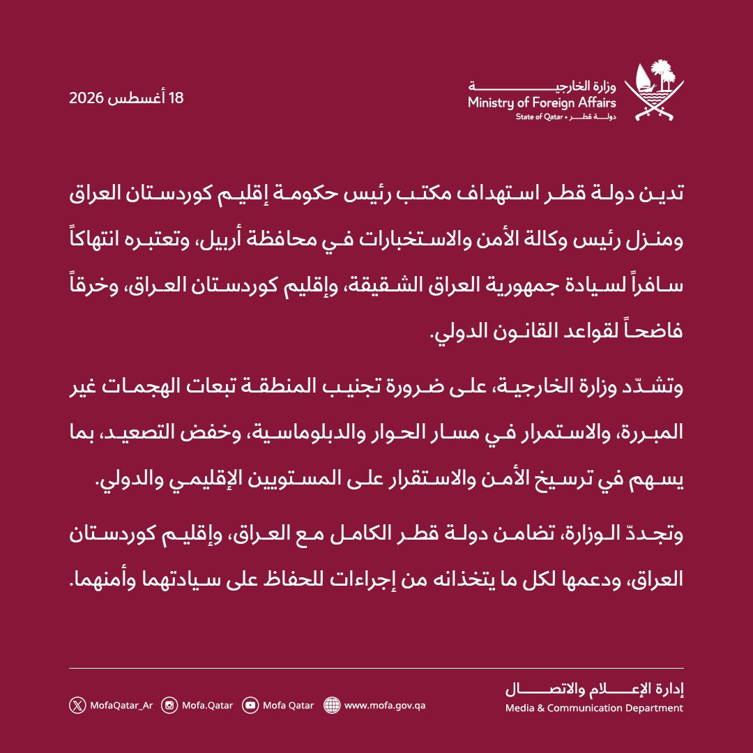 MofaQatar_AR's tweet photo. بيان | قطر تدين استهداف مكتب رئيس حكومة إقليم كوردستان العراق

الدوحة | 18 أغسطس 2026

تدين دولة قطر استهداف مكتب رئيس حكومة إقليم كوردستان العراق ومنزل رئيس وكالة الأمن والاستخبارات في محافظة أربيل، وتعتبره انتهاكاً سافراً لسيادة جمهورية العراق الشقيقة، وإقليم كوردستان العراق، وخرقاً فاضحاً لقواعد القانون الدولي.

وتشدّد وزارة الخارجية، على ضرورة تجنيب المنطقة تبعات الهجمات غير المبررة، والاستمرار في مسار الحوار والدبلوماسية، وخفض التصعيد، بما يسهم في ترسيخ الأمن والاستقرار على المستويين الإقليمي والدولي.

وتجددّ الوزارة، تضامن دولة قطر الكامل مع العراق، وإقليم كوردستان العراق، ودعمها لكل ما يتخذانه من إجراءات للحفاظ على سيادتهما وأمنهما.

#الخارجية_القطرية