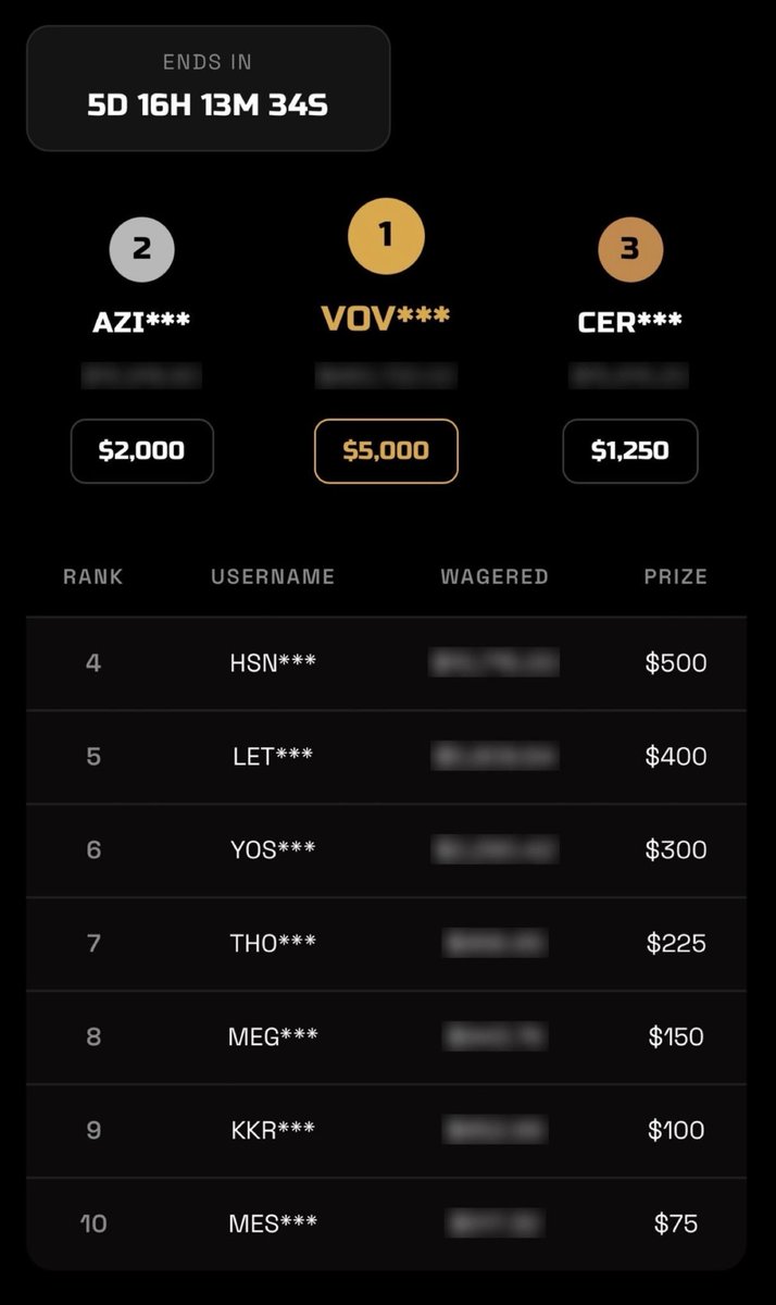 alukyi's tweet photo. Stake Leaderboard Update‼️🚨

I made changes to the 4-10th prizes due to popular request and to ensure fairness and better distribution. 

We’ve got 5 more days on the table. Any high roller can join in and still grab the top spot in the next 5days👌🏽.

RT for 399ghs bundle😊. https://t.co/ffWgf8sXcC