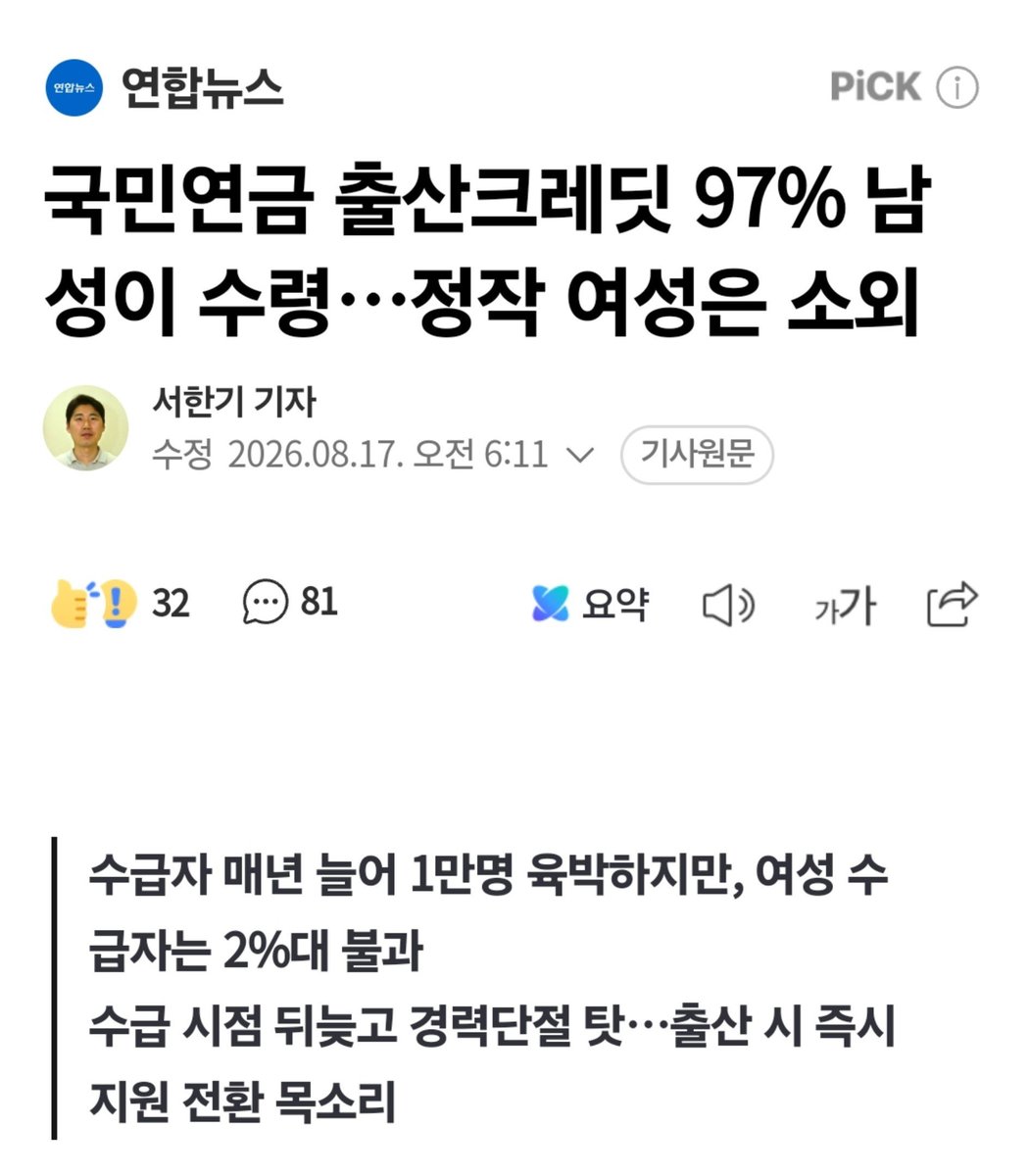 dudyoji's tweet photo. 국민연금 '출산크레딧 97% 이상'이 
여성이 아닌 남성에 의해 수령됐습니다. 

출산크레딧은 저출산과 고령화에 대비해 출산을 장려하고 여성 가입자의 연금 수급권 획득 기회를 넓혀 사각지대를 줄이겠다는 취지로 2008년 1월 도입됐습니다. 

제도의 본래 취지와 달리 정작 출산 당사자인 여성은 철저히 소외되고 있는 겁다.