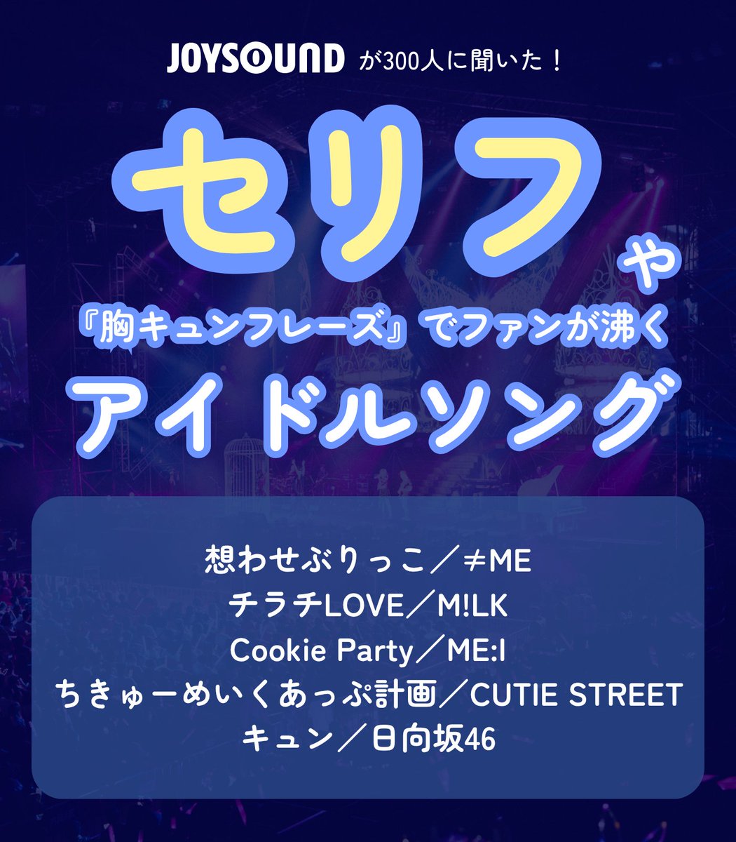 JOYSOUND_PR's tweet photo. 🌟アンケート結果発表🌟
盛り上がるアイドルソング PICK UP🎤

❤️コールで盛り上がる曲
#JuiceJuice 盛れ！ミ・アモーレ
🩵セリフで沸く曲
#ノイミー 想わせぶりっこ
💚沼落ちした曲
#MILK 好きすぎて滅！
🩷イントロで盛り上がる曲
#SnowMan カリスマックス

あなたが盛り上がる曲は❓リプで教えてね❗