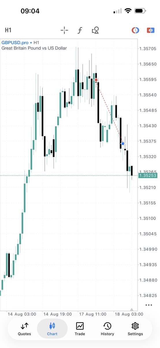 This_is_Beejay's tweet photo. GBPUSD

4H Candle Range + 4H Key Level 
M15 entry.

Target 3RR✅ https://t.co/BWLiUjfQQY