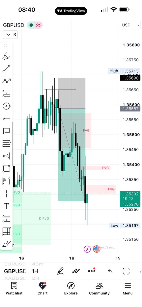 This_is_Beejay's tweet photo. GBPUSD

4H Candle Range + 4H Key Level 
M15 entry.

Target 3RR✅ https://t.co/BWLiUjfQQY