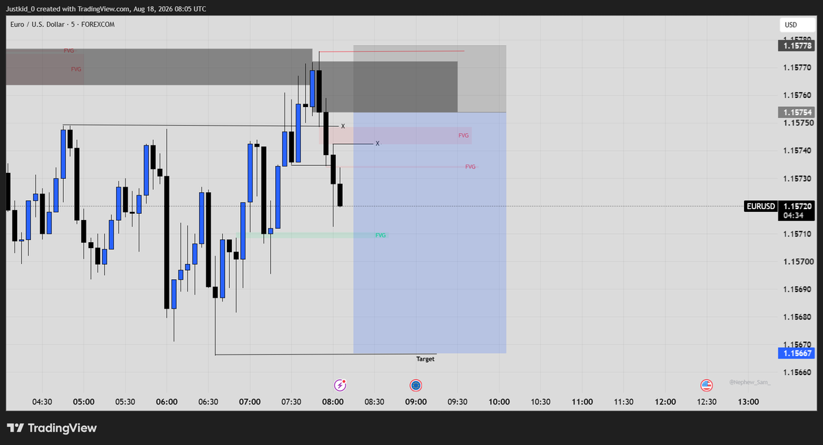 Just_Trades0's tweet photo. Sell Limit on $EURUSD

Let's see how it plays out!
Keep your tabs on! https://t.co/qLCUI8J8wg