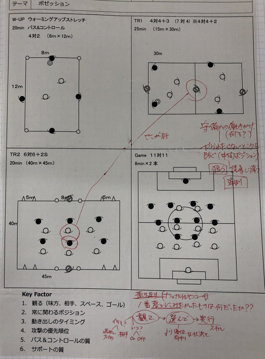 itasaca14's tweet photo. テーマ「ポゼッション」トレーニング指導案です⚽️ https://t.co/dAxjE1VW0g