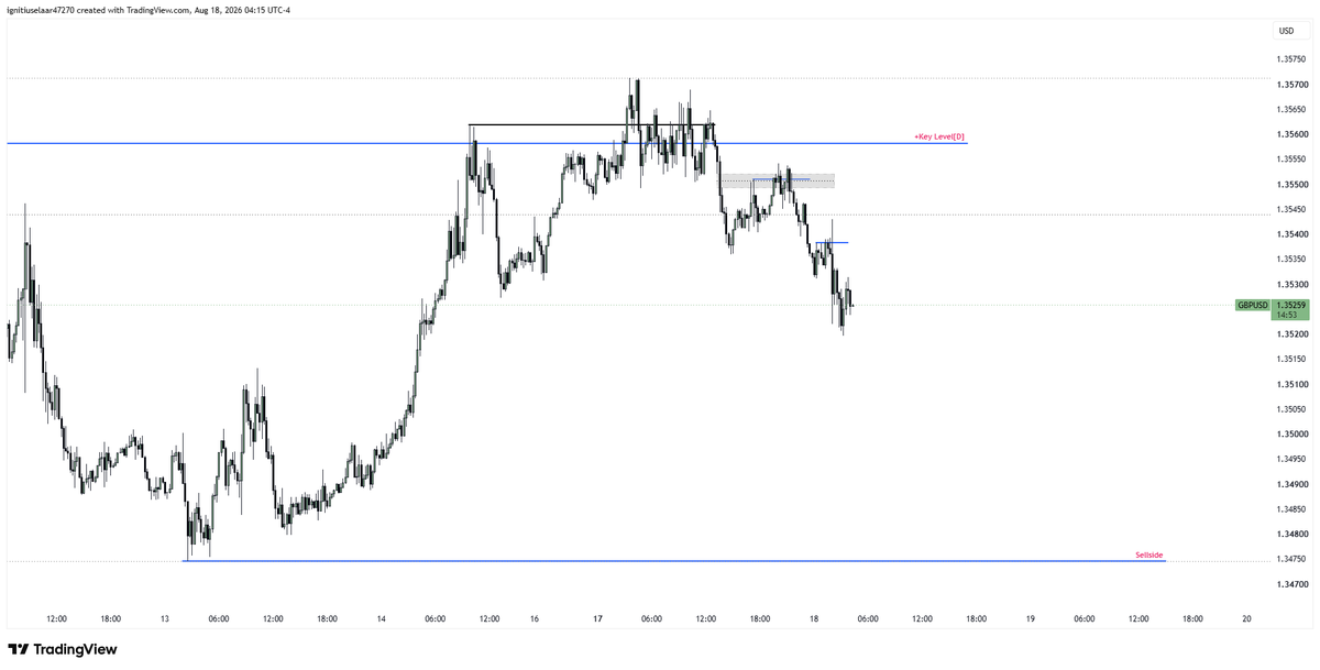 ignitiuselaar's tweet photo. View on #GBPUSD. https://t.co/cDeJYph4MP