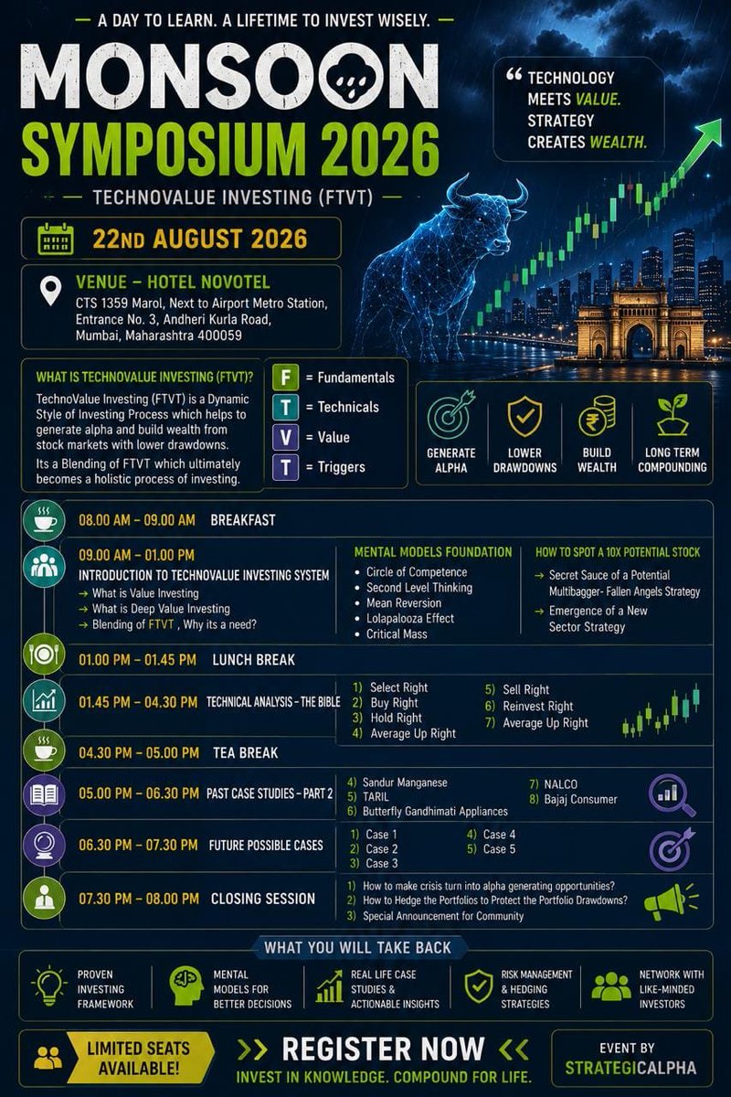 suyog_dhavan's tweet photo. Monsoon Symposium - 3 Days to Go
Register Now- 20 Seats Remaining, Hurry Up.
So far Total 180 Registrations from 26 Cities.
https://t.co/Ybaa9JQUxy
#strategicalpha https://t.co/XouMJFNbad