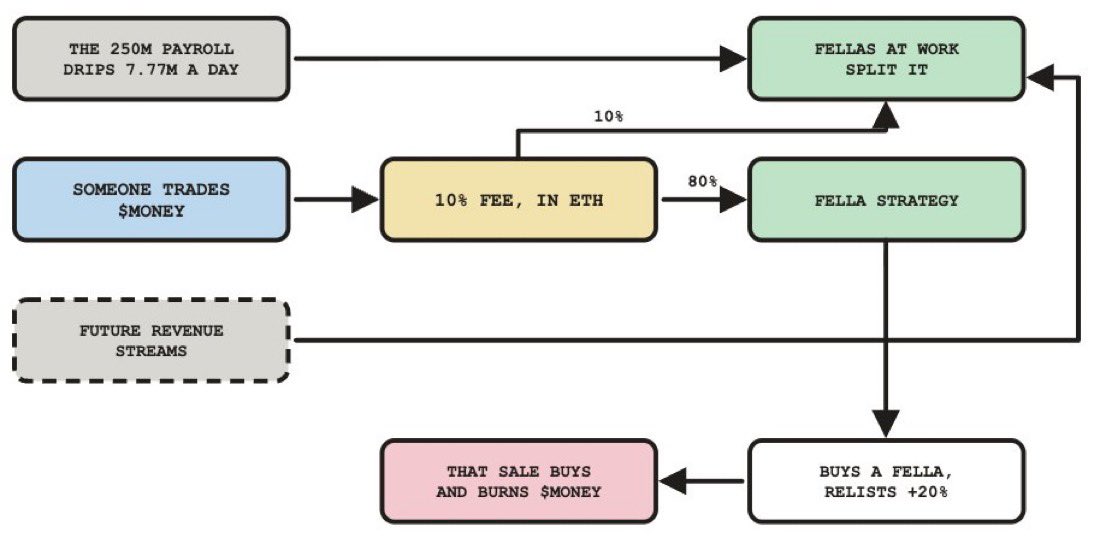 CminerB0x's tweet photo. Early Alpha ~ Simple Fella on Robinhood 

👀🔥 with 3,999 minted, Supply 5,000
Minting is still live @SIMPLIONAIRE 

Details shared in Alpha group 
remember: Always DYOR https://t.co/Wq2mLTm7wU