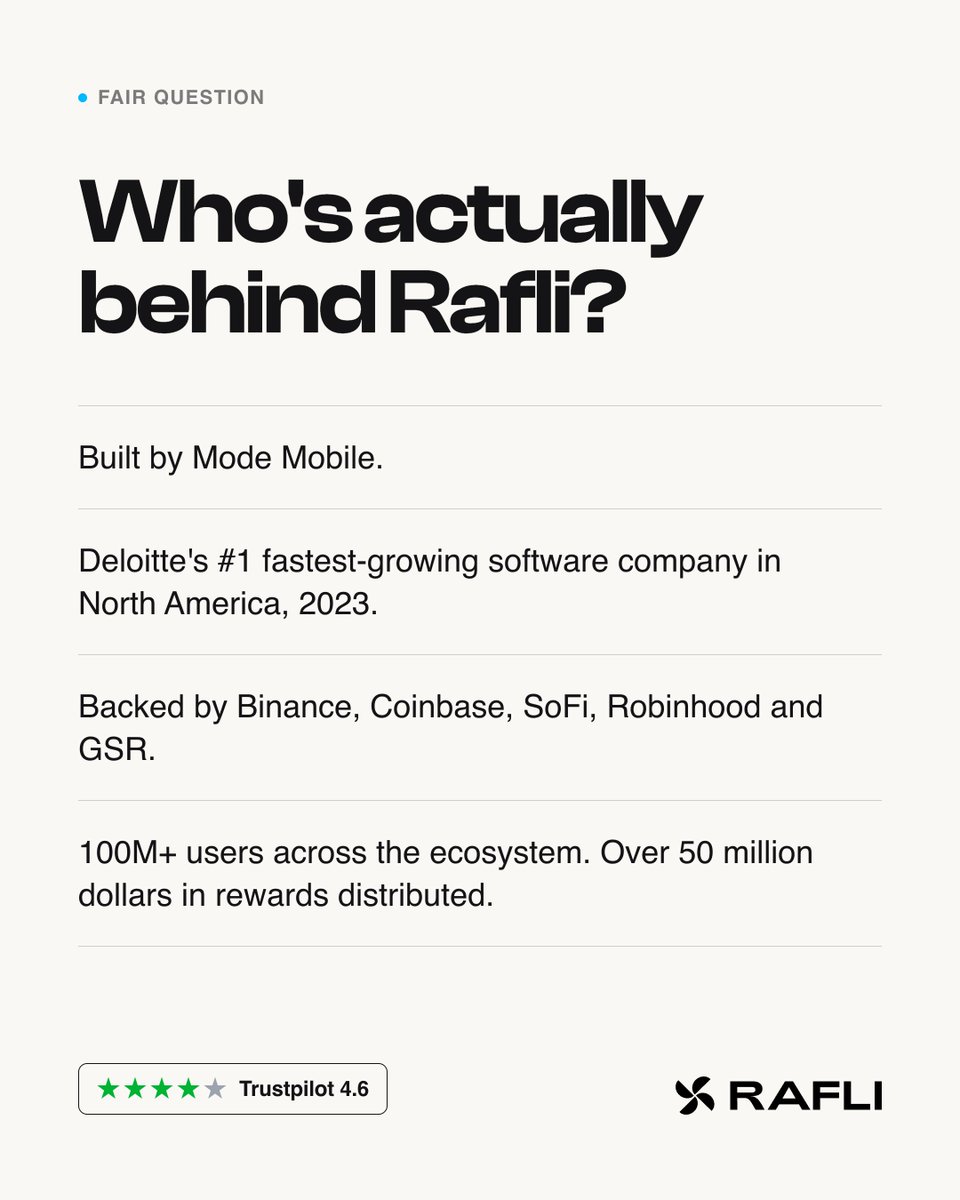 EARNMrewards's tweet photo. Rafli is part of EARN'M, built by Mode Mobile. Deloitte ranked Mode Mobile the number one fastest-growing software company in North America in 2023 🔥
The backers are Binance, Coinbase, SoFi, Robinhood and GSR. 

Over 100 million users sit across the ecosystem and more than 50 million dollars in rewards have already gone out the door 💰

The mechanism?
🔐 Every draw runs on Chainlink VRF. 
A verifiable random function generates the number, the result is written on-chain, and the cryptographic proof stays public forever. The selection formula, the random seed, the handler contract and the manifest are all published. 
Anyone can pull up any past draw and check it themselves. Not even we can change a result after the fact.

Most platforms ask you to trust them. We publish the receipts and ask you to check ☝️

Team Rafli ;)
https://t.co/umkF3BcAHN