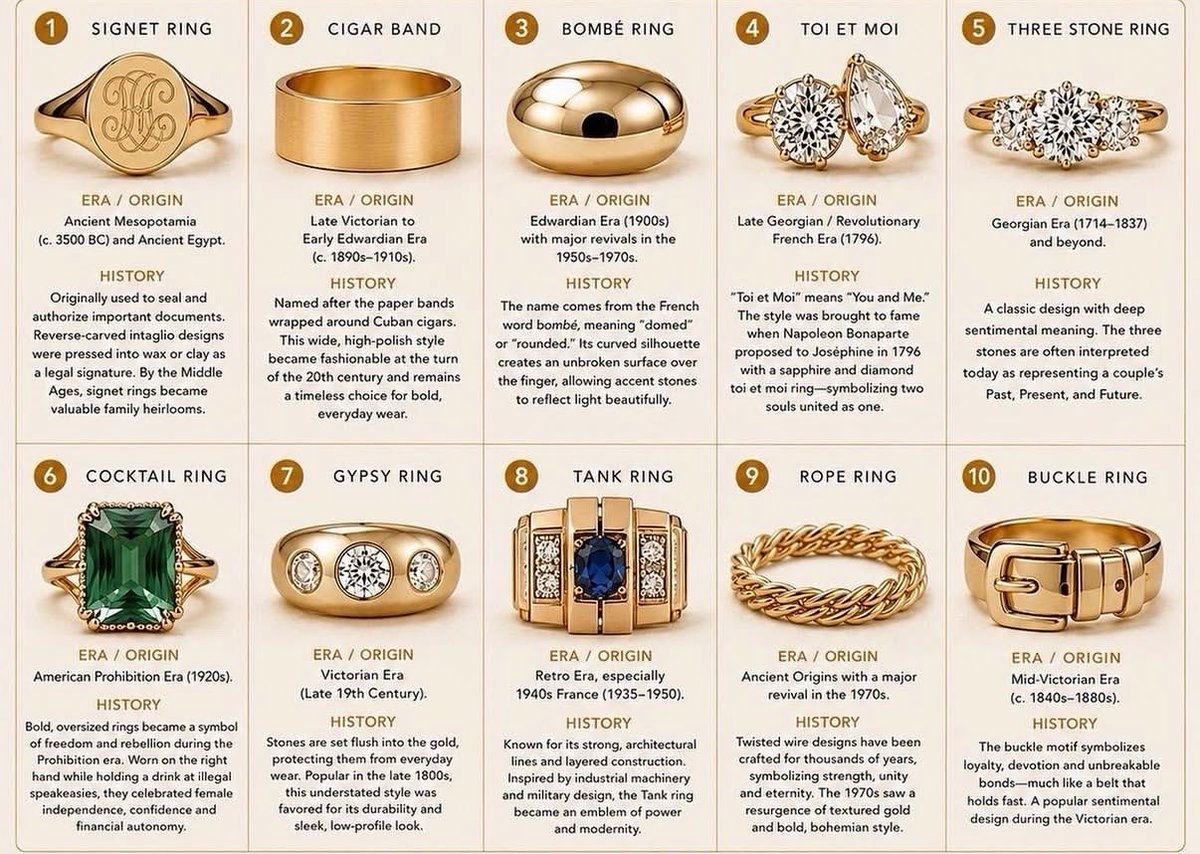 EvaLovesDesign's tweet photo. Know your rings 👑
Iconic ring styles with different stories https://t.co/WmcHKot58U