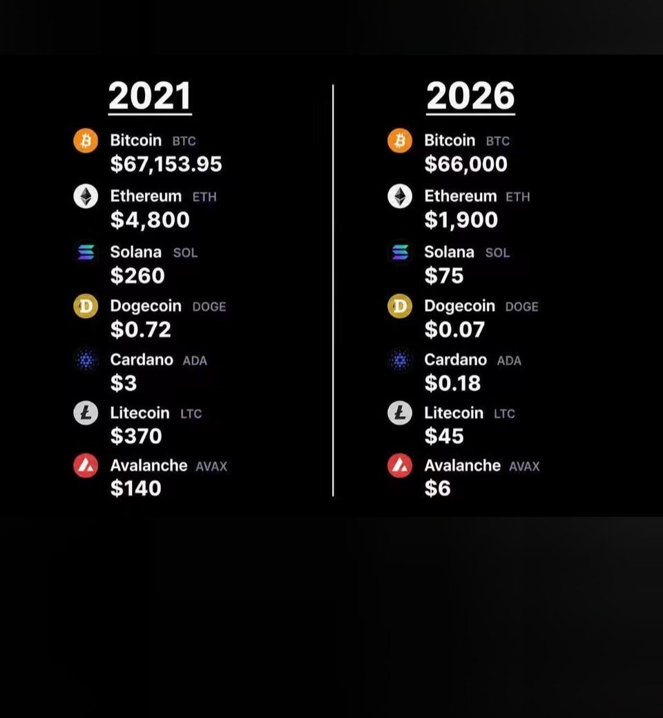 KKliemGer's tweet photo. The fact is, if crypto ever makes a comeback, $PURPE will too. 
Decide for yourself which side you're on. For my part, I'm trying to increase my $PURPE holdings.
@purplepepes0l https://t.co/qVtGOEwiPd
