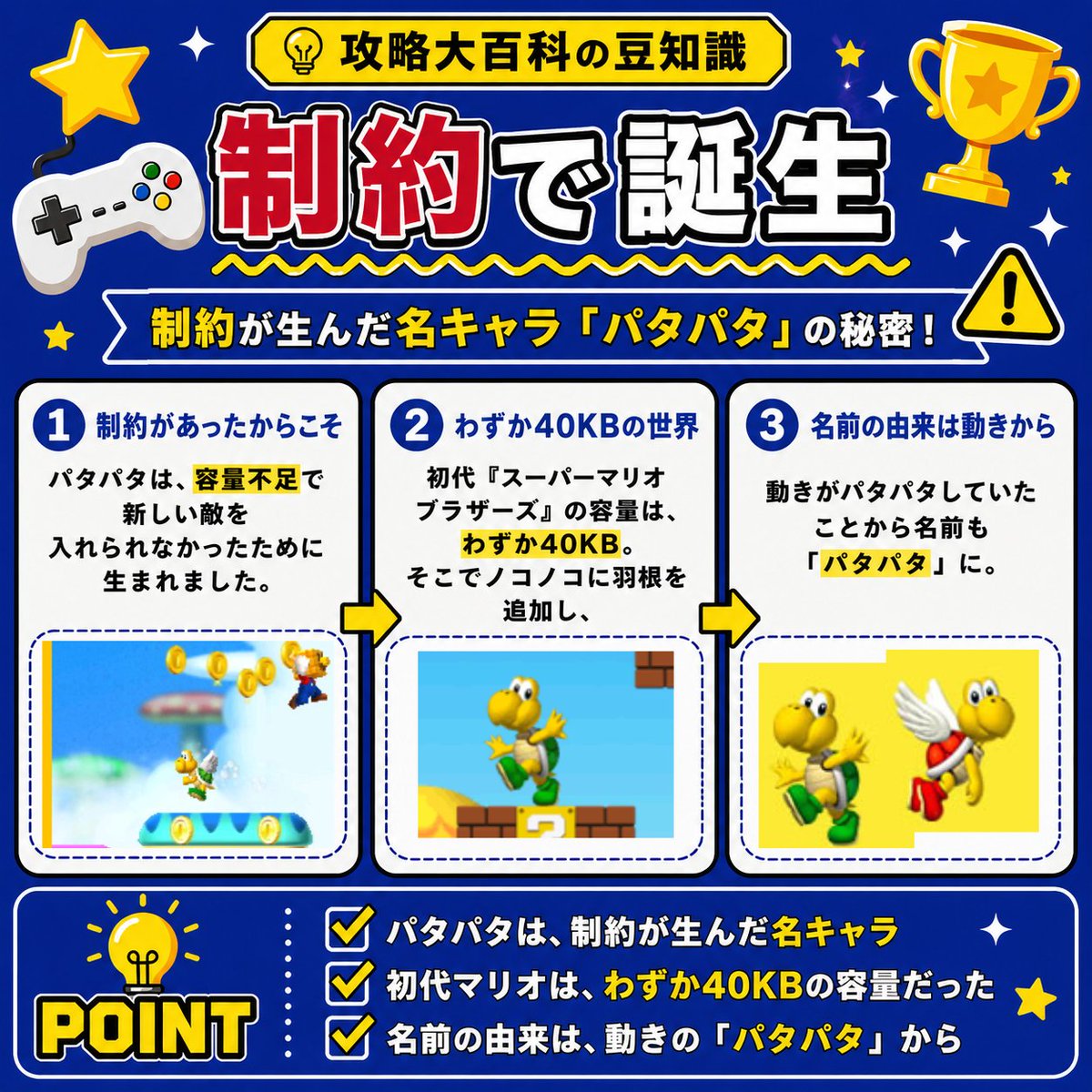 gamepediajp's tweet photo. パタパタは、容量不足で新しい敵を入れられなかったために生まれました。

初代『スーパーマリオブラザーズ』の容量は、わずか40KB‥

そこでノコノコに羽根を追加し、動きがパタパタしていたことから名前も「パタパタ」に🪽
制約が生んだ名キャラです。

知っていましたか？ https://t.co/52Te9aNNUJ