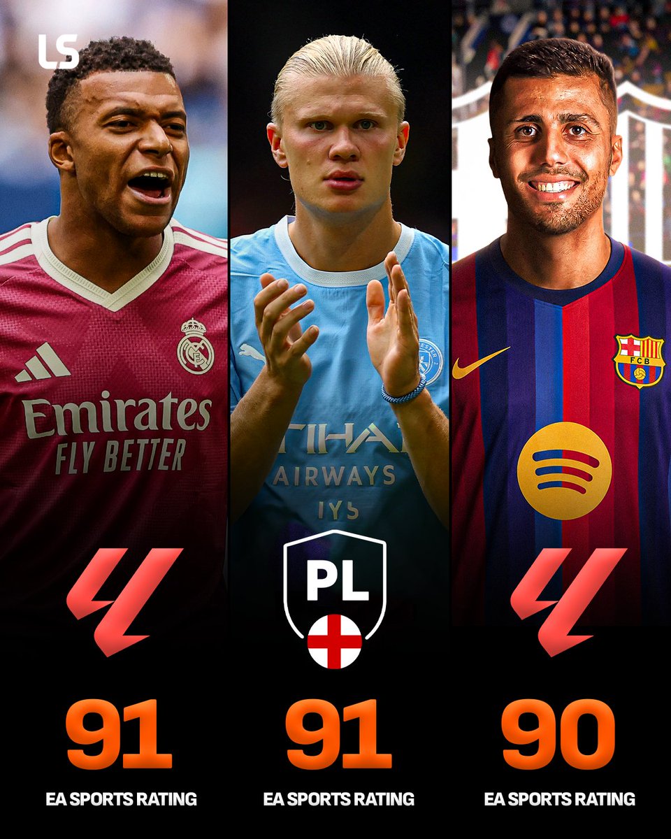 livescore's tweet photo. The Premier League has just ONE 90+ rated player on EA Sports FC 27 😳🎮 https://t.co/Xc2uO4hU7z