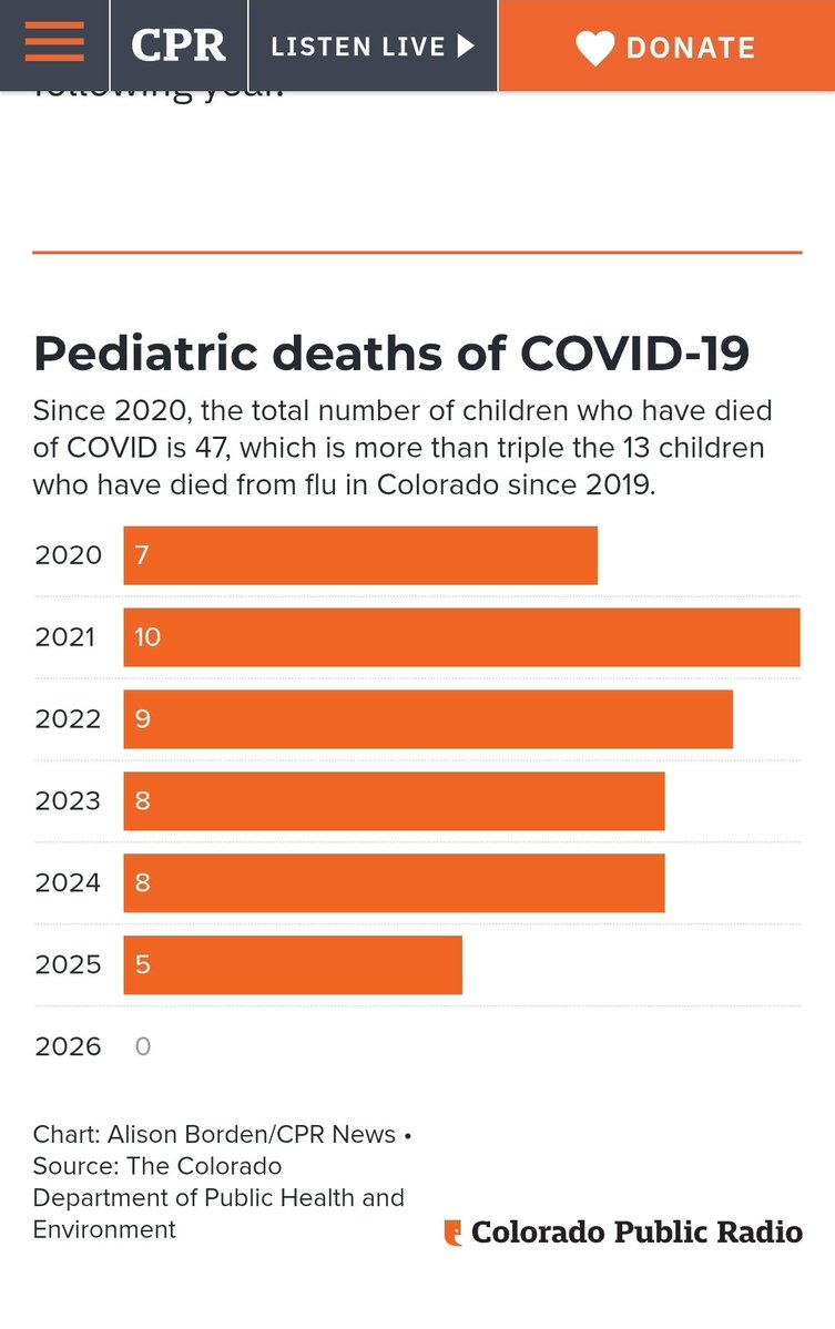 CovidAwareCork's tweet photo. Please Irish journalists 🙏🏻

Please wake up 

Kids back to their ventilationless, HEPA filterless schools next week.

Denied vaccines recommended in US

Zero public health information. Clear 2026 Information from WHO, CDC, OECD, US State Health Depts, UK COVID inquiry... https://t.co/rZZ3XbUDq8