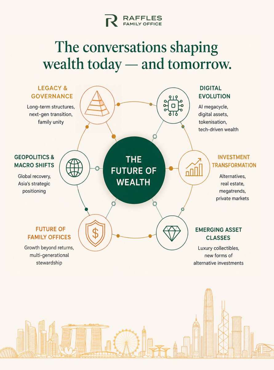 RafflesGroupCo's tweet photo. 2/2 In 2026, this largest event of its kind in Asia returns under the theme Leading the #NewWealthEra—bringing together trusted perspectives and greater clarity to help families navigate change with conviction.

Be part of the conversation shaping the new wealth era. https://t.co/rlKxp4lIW6