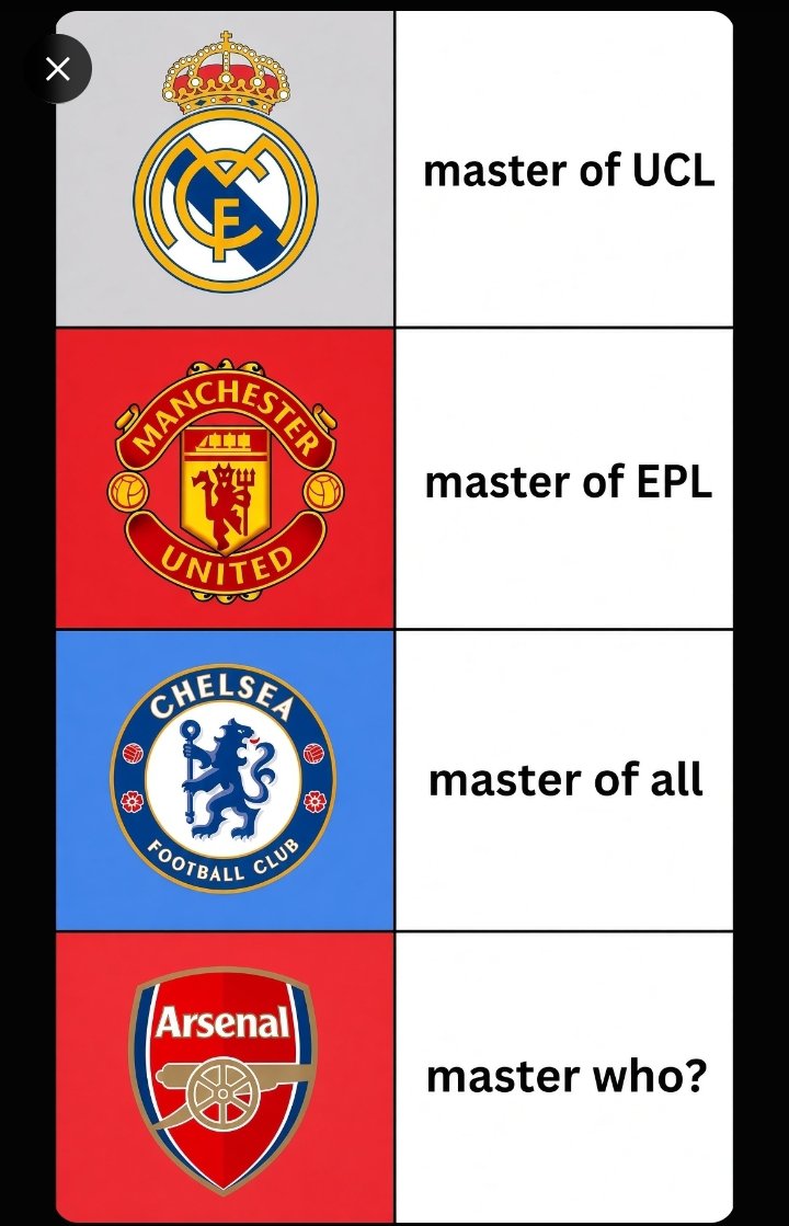EbereCFC's tweet photo. Master who ? 😂 https://t.co/YNH3tc6a9M