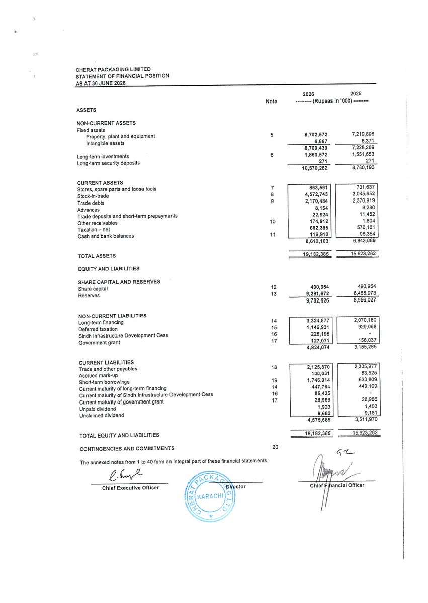 ChasePSXNotices's tweet photo. CPPL - Financial Results for the Year Ended June 30, 2026
#PSX #Stock #News #CPPL #FinancialResults https://t.co/ot0wDb9CEC