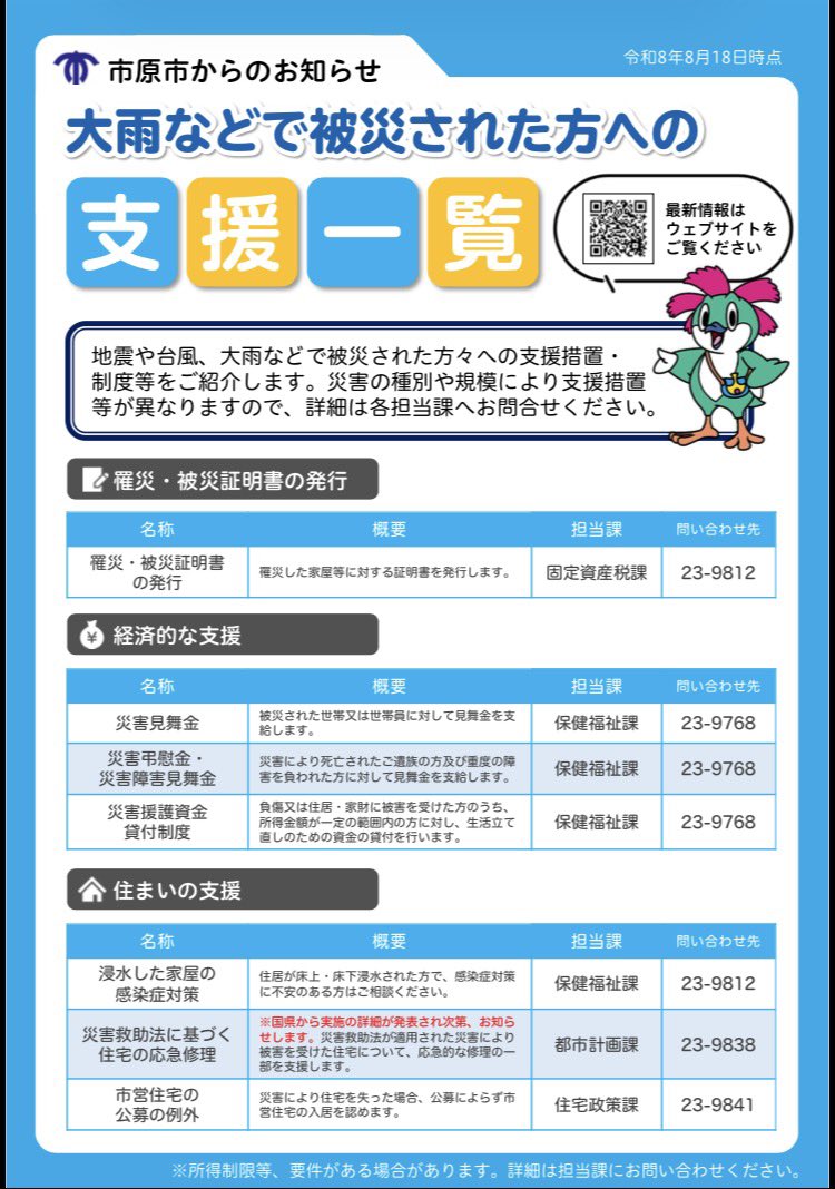 GoHassy's tweet photo. 大雨などで被災された方への支援一覧（8月18日時点） https://t.co/bacP8wz2rD