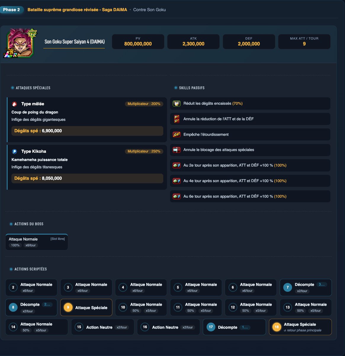 satchfroggy's tweet photo. ✨Nouvelle présentation pour la page Boss sur le site, fix des actions scriptées (100% fiables), précision des slots pour les attaques spéciales (si scripté, sinon "slot libre")

➡️ ex : https://t.co/bj2W0PPycs

J'espère que cette update vous sera utile 🙏
#DokkanBattle https://t.co/QBSfGXUXOT
