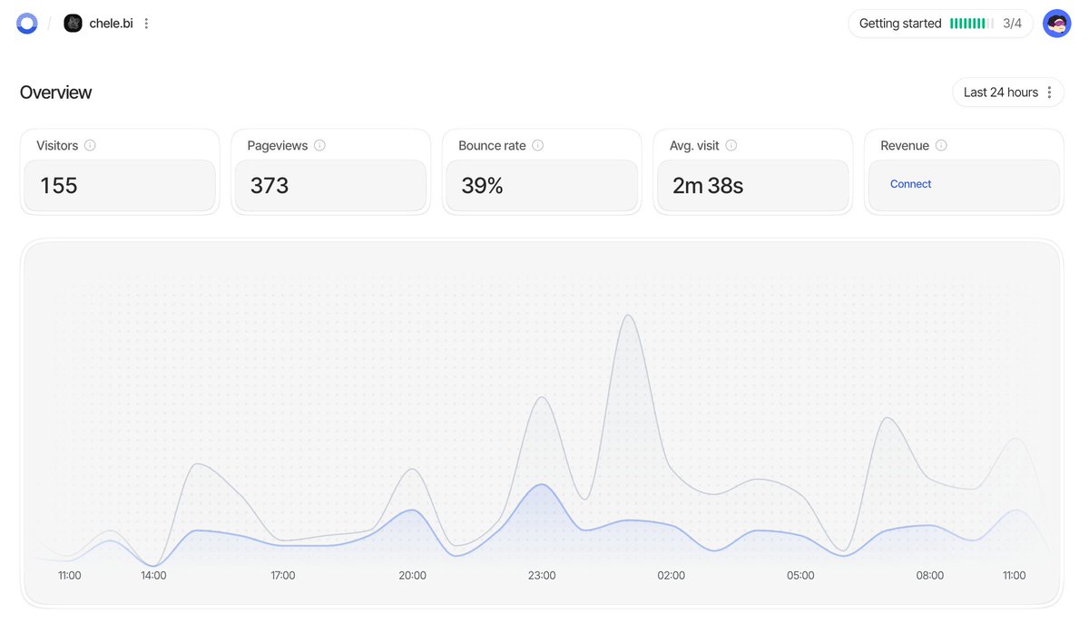 woosal1337's tweet photo. the best self hosted analytics tool you can use in your websites if you are looking for simplicity and accuracy. @openanalyticshq https://t.co/P2oicfDvcV
