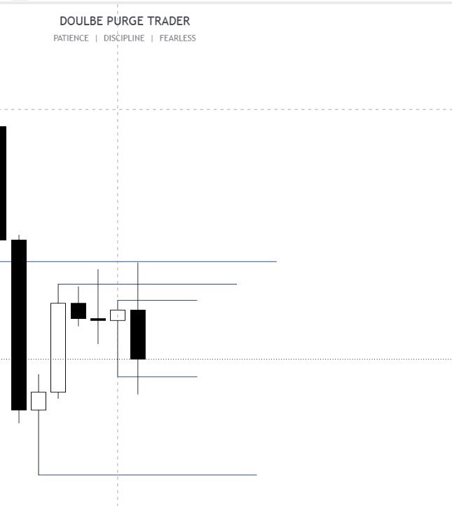 DoublePurge1's tweet photo. #GBPAUD

HFT is bearish 
H4 CRT
M5 Ob MMSM https://t.co/Q1oQH1VUcJ