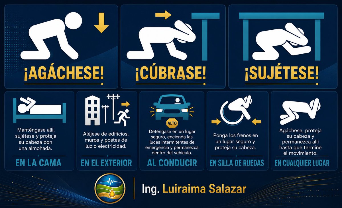 lui_regresa's tweet photo. #Actualización | Actividad sísmica 18.08.2026 | #Venezuela

Hasta el momento hay 3 soluciones diferentes, y estoy esperando que el USGS saque la suya para terminar de contrastar, Funvisis dice Mw 4.0, SGC M4.8, y Android M 4.6.  

El SGC aporta datos interesantes, las trazas sísmicas detalladas y la ubicación es muy cercana al dato aportado por el GFZ  24.06.  Por lo cual, este sismo ocurre dentro del dominio cortical perturbado por el sismo principal del 24jun2026.

Así que de forma preliminar, esto pudiera corresponder a una réplica tardía por reajuste tectónico, dentro de una secuencia post-sísmica en decadencia o decreciente. 

Obviamente la secuencia del 24Jun., ha continuado activa, sólo que hasta hoy sólo había registrado sismos pequeños, menores a M 2.9.

Por favor mantener la calma. Y recuerden esto: