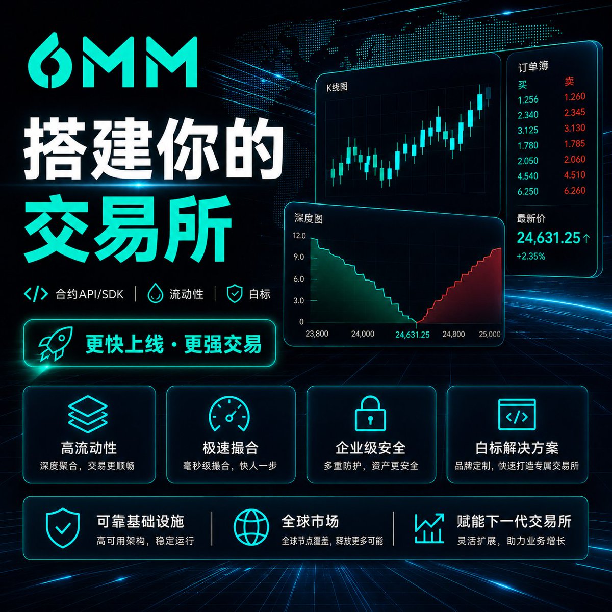 6mm_zh's tweet photo. 想快速搭建自己的交易所？

6MM 提供一站式交易所开发与交易基础设施：

• 交易所搭建 / 交易所开发
• 永续合约 API / SDK
• 机构级流动性接入
• 白标交易所系统
• 撮合、风控与清结算
适用于交易所、钱包、经纪商、游戏平台及流量平台。
无需从零开发，快速上线交易业务。
#交易所搭建 #交易所开发 #永续合约 #合约API #交易API #API #SDK #流动性 #白标交易所 #交易系统 #撮合引擎 #风险控制 #CryptoExchange #TradingInfrastructure