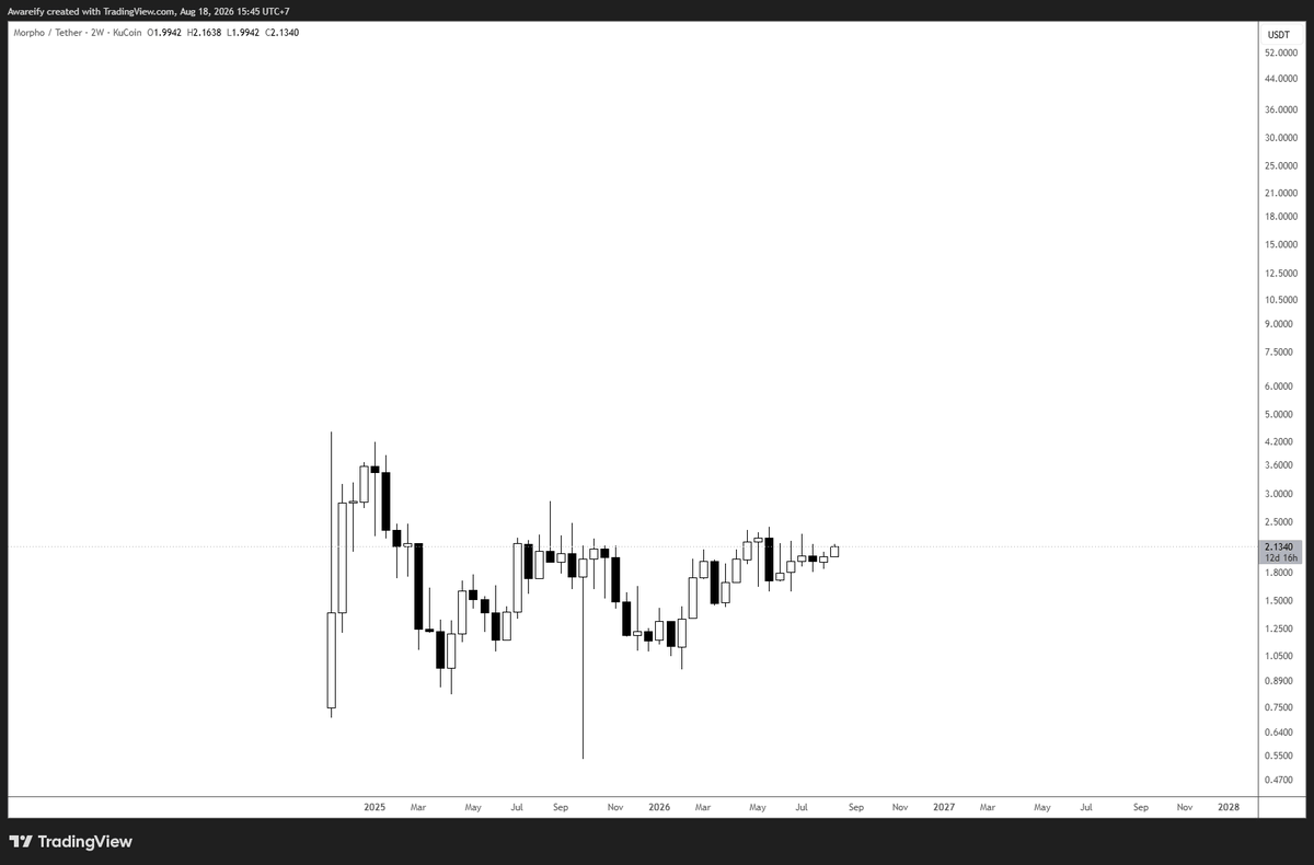 AW360TRADING's tweet photo. ethereum:0x58d97b57bb95320f9a05dc918aef65434969c2b2 good things take time https://t.co/OoGxn25WPO