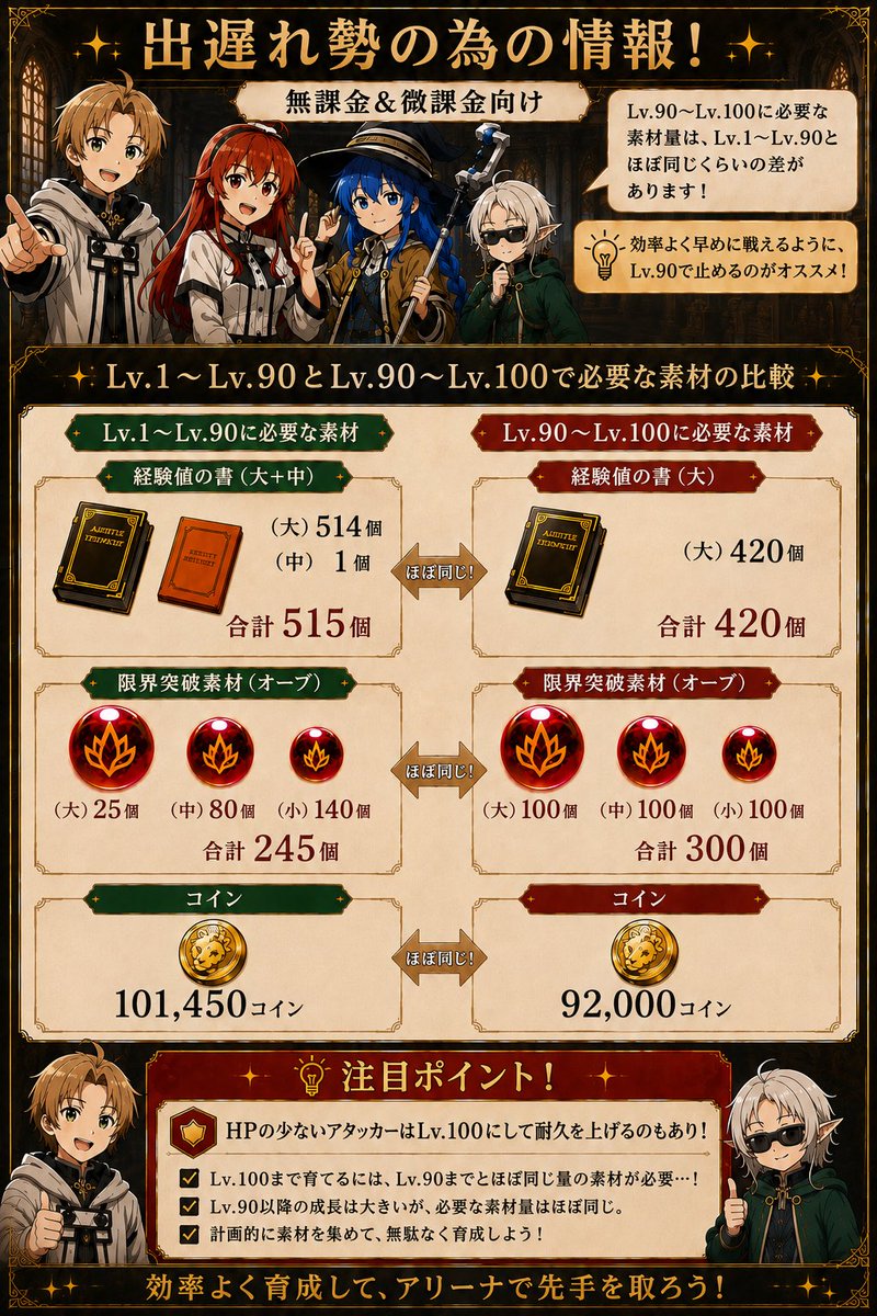 DvSzere's tweet photo. ばら投稿でかなり前にツイートあるので、4枚まとめて貼っときます！
ご参考に！

#クロエコ https://t.co/js1gb2wUlP