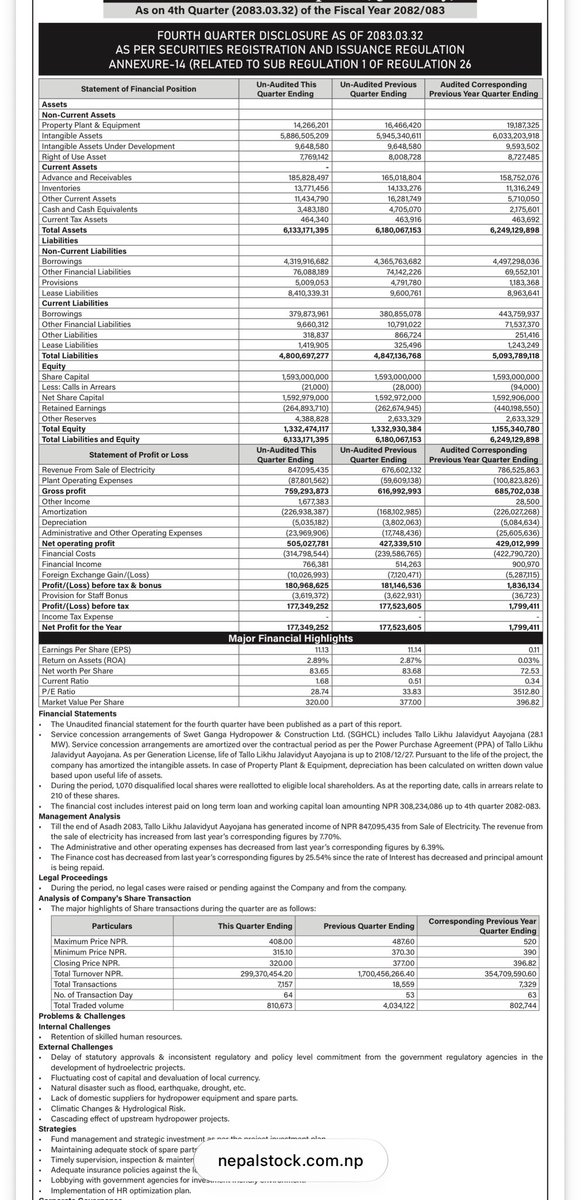 Mukunda_Chettri's tweet photo. Other data related to #SGHC https://t.co/Xm7Rgxb1Co