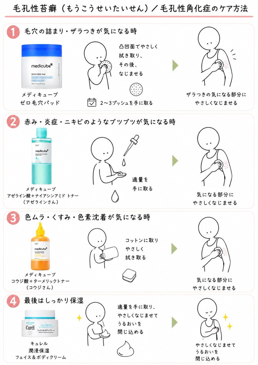 sakura_25mochi's tweet photo. こーゆーぶつぶつってケアでどうにかなる。
⇦⇦ 毛孔性苔癬（ﾓｳｺｳｾｲﾀｲｾﾝ）／毛孔性角化症　　　
　　　　　　　　　　　　　ツルピカ⇨⇨ https://t.co/UtVBF4WyzU