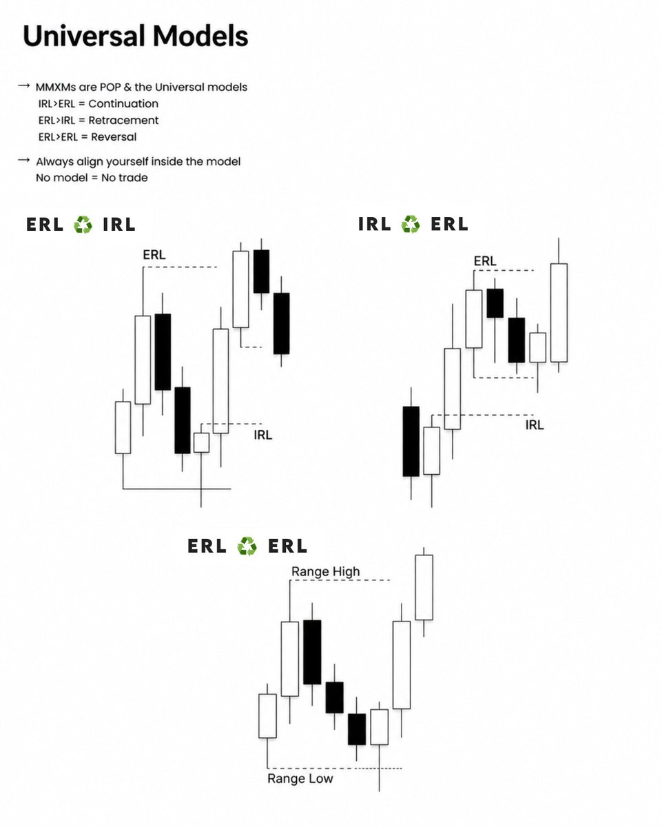 The_Nk_Trades's tweet photo. " This One concept Enough for Finding your Daily bias  "

This Will increase Your Winrate Instantly 🚀 

Simple and Effective Method 👇 https://t.co/DShMspF4eD