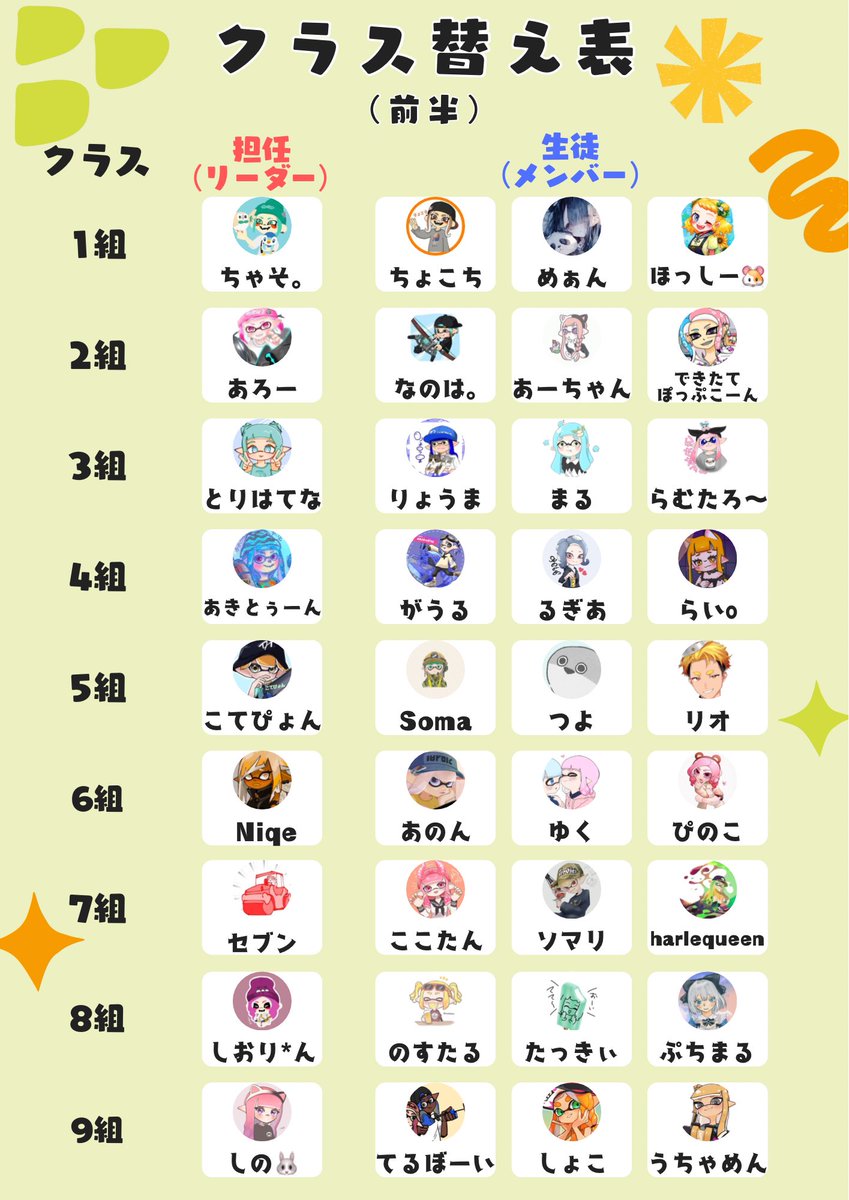 Puyopuyo_syou's tweet photo. 大会鯖でも発表しましたが
こちらがクラス分けとなります！
本番までの1週間半楽しんでいきましょ
う‼️
よろしくお願いします🙇‍♀️

#クラス替え杯 https://t.co/d1ngOmlLoD