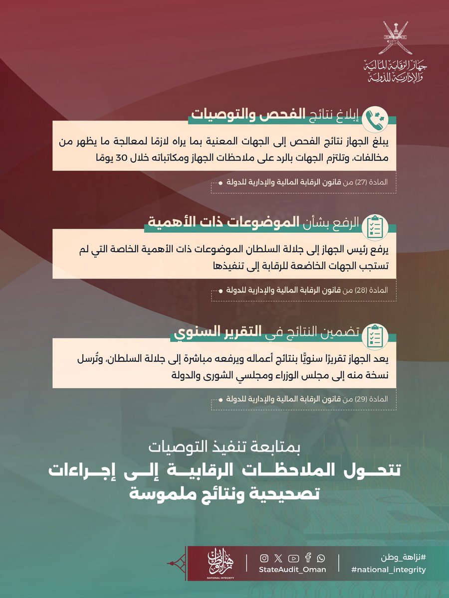 StateAudit_Oman's tweet photo. تمثل متابعة تنفيذ التوصيات الرقابية مرحلةً أساسية في دورة العمل الرقابي؛ إذ تمتد من رصد الملاحظات إلى التحقق من معالجتها وقياس فاعلية الإجراءات التصحيحية المتخذة، بما يعزز كفاءة الأداء، ويدعم استدامة التحسين، ويحقق الأثر الرقابي المنشود.
 
#نزاهة_وطن https://t.co/LV7yWl3dR6