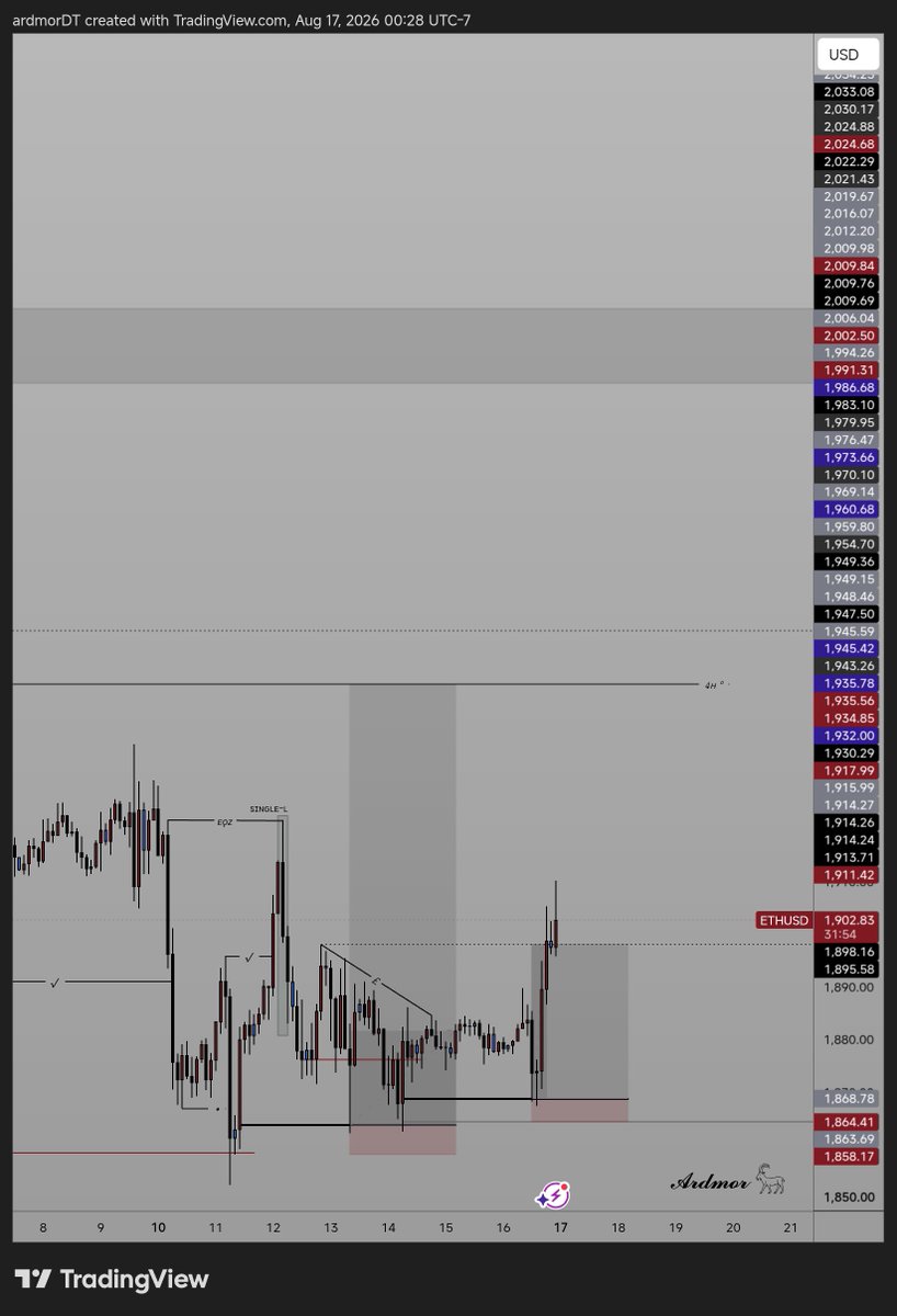 Ardmor_'s tweet photo. ONCE BTC SET ETH FOLLOWS 💯...

I ALWAYS KEEP MY APPROACH SIMPLE 🥂📈...
THE LOGIC IS VISIBLE TO SEE 📊.
𝓐𝓻𝓭𝓶𝓸𝓻 𓃵

#ForexMarket #tradingcommunity #fyp https://t.co/K0EtFz5Mqp