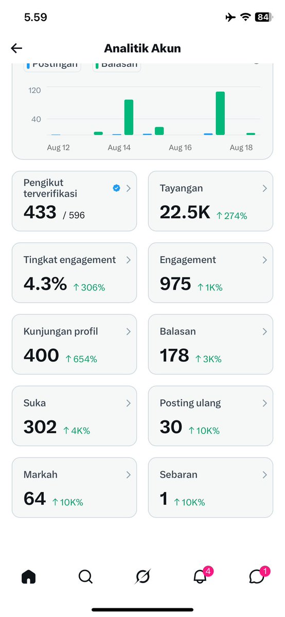 ariindyyy's tweet photo. kalau ijo2 kek gini tuh aman tah? https://t.co/C5mAsODuZn