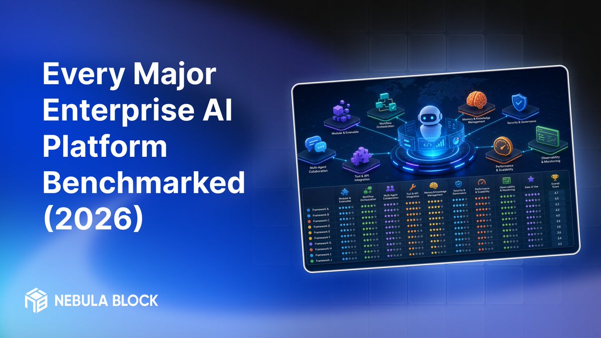 nebulablockdata's tweet photo. We benchmarked every major enterprise AI platform on the metrics that actually matter — reasoning, coding, agentic workflows, cost, latency, and safety.

See where the leaders separate from the pack.
🔗 https://t.co/bki7zHgPV0 https://t.co/6OoAWlwSmt