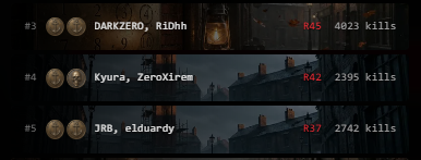 ri_dhh's tweet photo. gila bgt ini top leaderboard nya anak tso semua.
@OutpostZX team did a very good job in making a game.
Unfortunately, Ray-gun cannot be obtained by more than one person, and when the end game is there, and max ammo didnt pop up, you're cooked https://t.co/1s80YF9JGJ