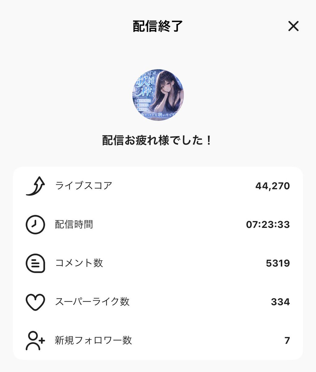 ykn_p's tweet photo. ⠀ 
➕4確定、➕6変動乗りました 😭

純粋に！純粋に！
配信が楽しかった！
カラオケが楽しかった！！

憧れとしている配信者さんも来てくださり
めちゃくちゃ嬉しかった枠になりました！

もし変動が上がらず➕6行けたら
B2ランクアップも考えてみたいと思います。
⠀ https://t.co/EQOtg7Rkv8