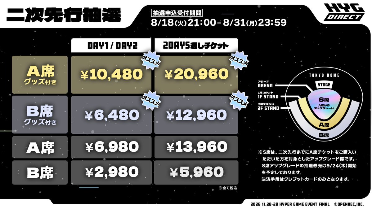 hypergameinfo's tweet photo. 🎟️二次先行抽選受付開始
『#配信者ハイパーゲーム大会FINAL』
2026.11.28(土)-29(日) at 東京ドーム
A席・B席・各グッズ付きの受付スタート！
▼お申し込みはこちら
https://t.co/UDhZjURMs1

【二次先行】
受付期間：8/18(火)21:00〜8/31(月)23:59
当落発表：9/4(金)15:00～
HP：https://t.co/NZiwS3Ppax

 #ハイゲFINAL